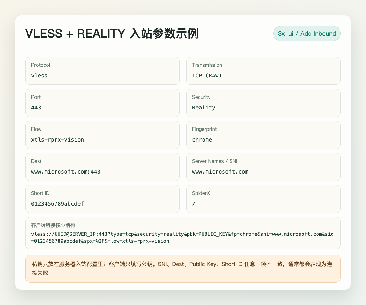 VLESS REALITY 入站参数示意图