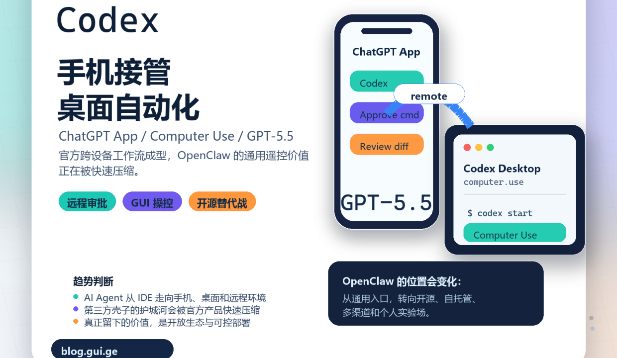 ChatGPT 手机端接管 Codex，Computer Use 与 GPT-5.5 影响 OpenClaw 的技术趋势特色图
