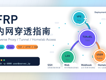 FRP 内网穿透与反向代理部署指南缩略图