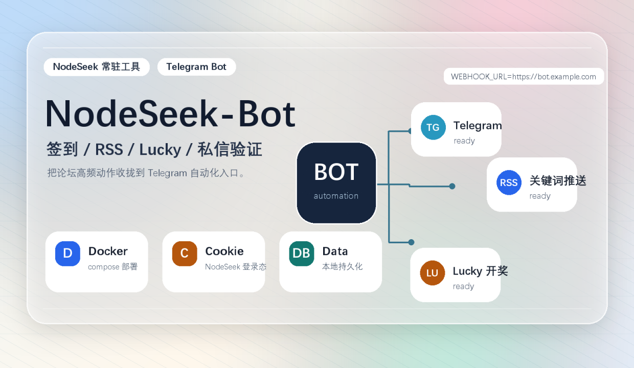 NodeSeek-Bot Telegram 自动化教程缩略图