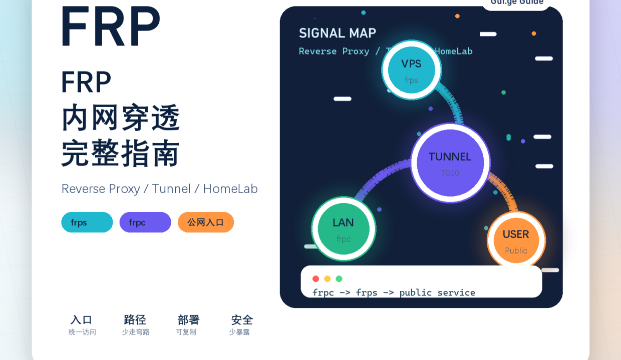 FRP 内网穿透反向代理部署教程缩略图