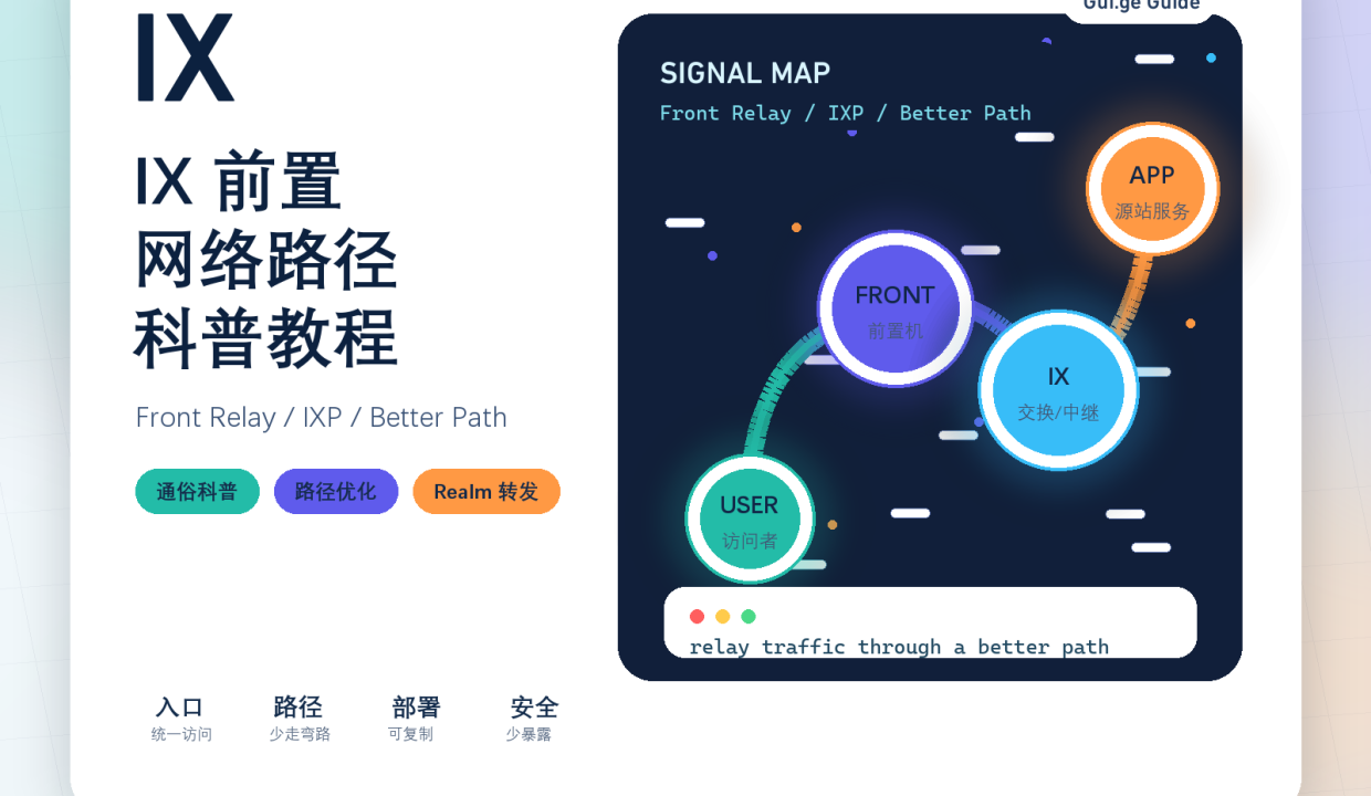 IX 前置网络路径科普与部署配置教程缩略图