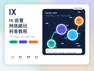 IX 前置网络路径科普与部署配置教程缩略图