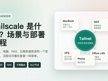 Tailscale 应用场景与部署教程特色图